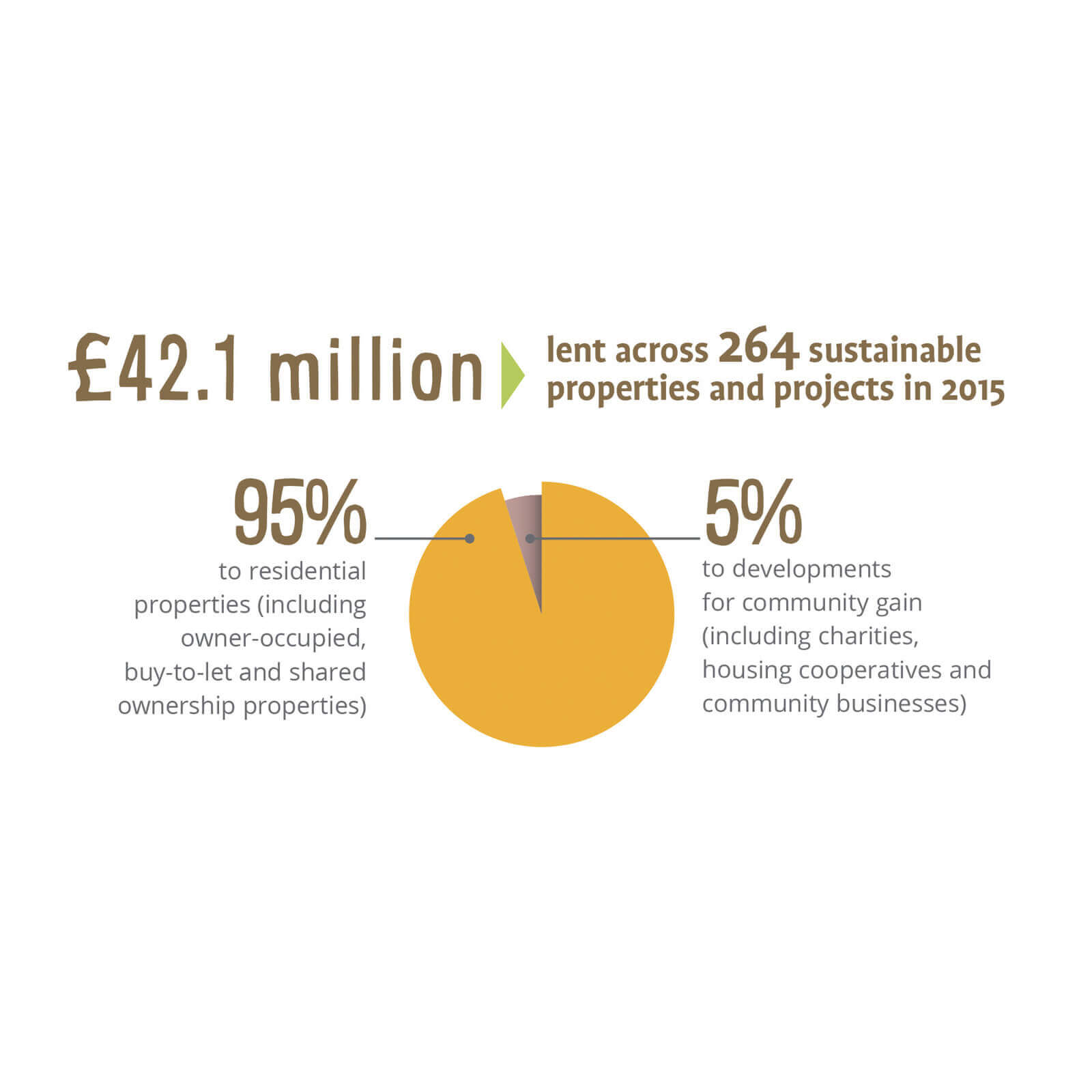 EBS_42.1_million_lent_2015_final@2x resized Our impact