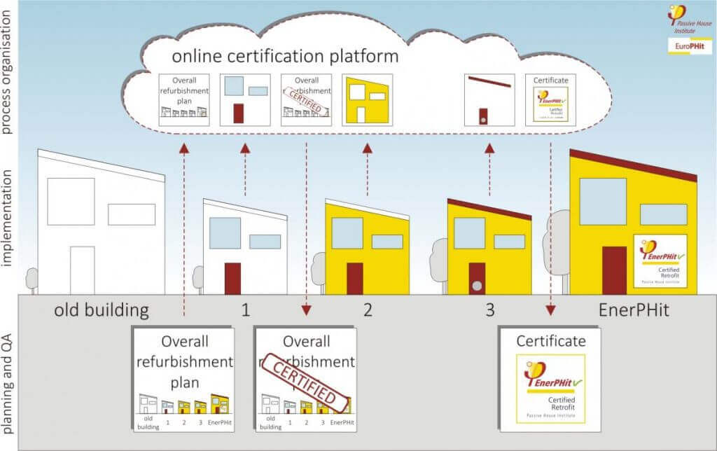 141024_certificationProcess