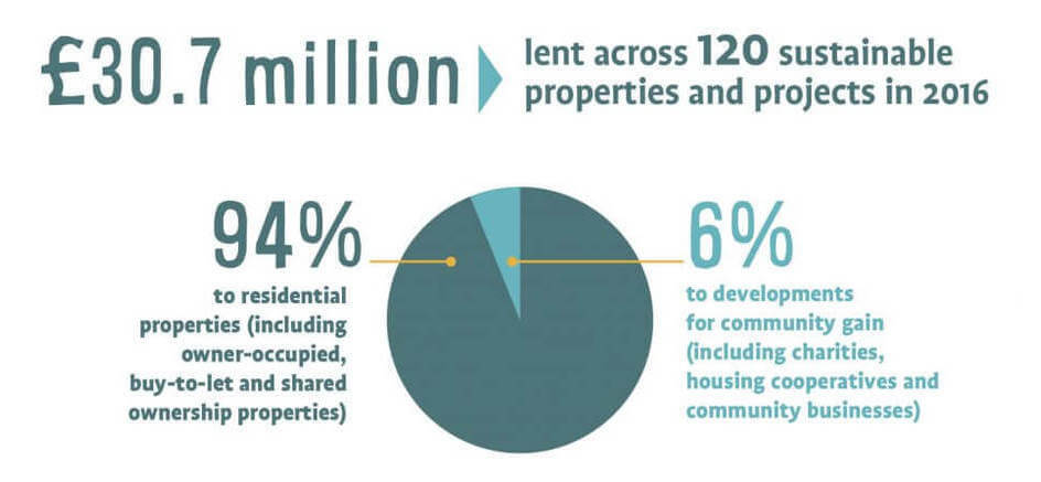 EBS-Lending-infographic-2016_proof1-1024×1024