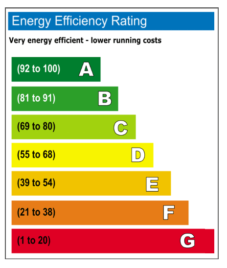 Why The Energy Efficiency of New Homes Matters - Ecology