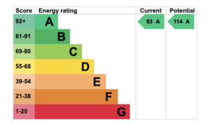 EPC rating of 93 A achieved at Number 23 retrofit renovation made possible with an Ecology Renovation Mortgage